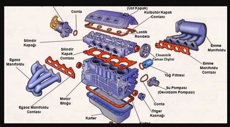 tuning parçaları performans artırma